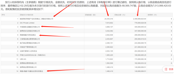 镕盛配资 大基金25亿入局中微公司定增，持续加码芯片设备等关键环节